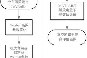 開關(guān)柜真空斷路器壽命評(píng)估方法