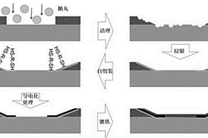 鋼結(jié)構(gòu)橋梁銹蝕區(qū)域的修復(fù)再生預(yù)處理方法