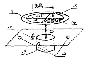 II型點測光色彩密度分析控制裝置