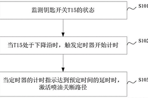 發(fā)動機安全停車系統(tǒng)及其噴油關(guān)斷方法、裝置