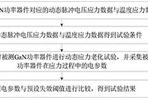 GaN功率器件動態(tài)應力老化試驗方法和系統(tǒng)