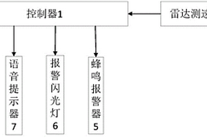 車輛超速報警裝置