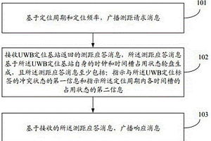 用于時序管理的井下UWB定位方法、設備及存儲介質(zhì)