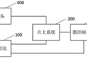 車輛控制方法、裝置及系統(tǒng)