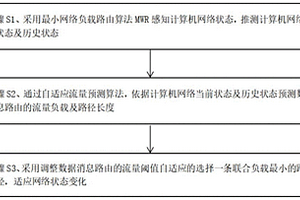 計(jì)算機(jī)網(wǎng)絡(luò)數(shù)據(jù)自適應(yīng)分發(fā)方法