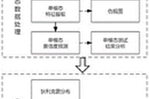 基于多模態(tài)生理數(shù)據(jù)的心理量表置信度評(píng)估方法及系統(tǒng)