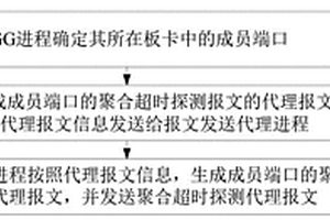 聚合超時(shí)保護(hù)方法、框式設(shè)備、盒式設(shè)備及存儲(chǔ)介質(zhì)