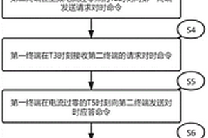 對(duì)時(shí)裝置及對(duì)時(shí)方法