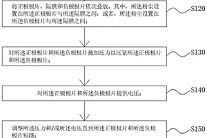 鋰電池短路失效分析方法及檢測裝置