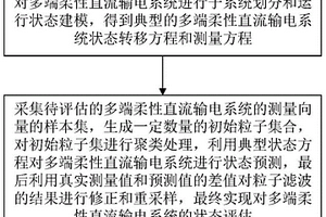 基于多簇粒子濾波的多端柔性直流輸電系統(tǒng)狀態(tài)評估方法