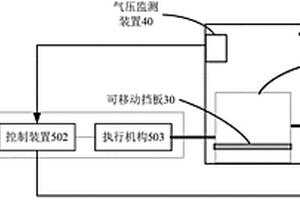 蒸鍍控制方法及蒸鍍設(shè)備