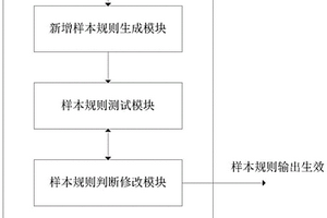 提升提取報價參數(shù)準確率的方法及裝置