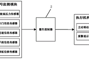 基于線控制動技術的溜車保護系統(tǒng)及方法