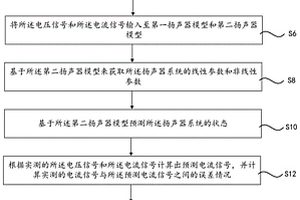 揚(yáng)聲器系統(tǒng)辨識(shí)方法及其裝置、存儲(chǔ)介質(zhì)及通信終端