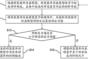 封裝器件的設(shè)計(jì)方法和實(shí)體封裝器件