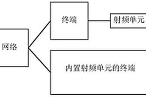 身份信息有效性識(shí)別的方法及裝置