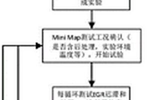 EGR系統(tǒng)低溫工況可靠性驗(yàn)證方法