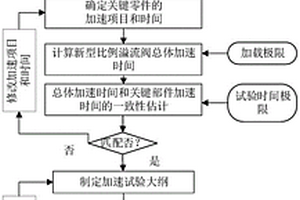 直動式比例溢流閥的等效試驗方法