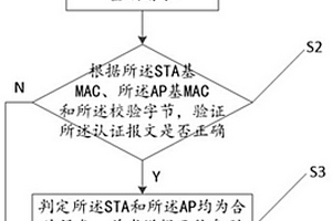 WAPI系統(tǒng)的認證方法、裝置和計算機設備