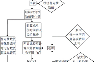 確定超超臨界機(jī)組鍋爐給水泵維修維護(hù)間隔的方法