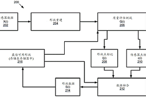 從距離傳感器得到的對(duì)感知系統(tǒng)的同時(shí)診斷和形狀估計(jì)