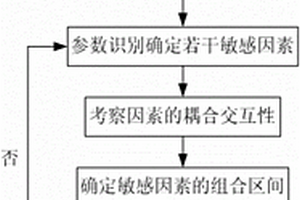 基于結(jié)構(gòu)參數(shù)優(yōu)化的傳感器耐振動可靠性提升方法