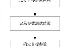 伺服驅(qū)動器的平均無故障工作時間試驗評估方法