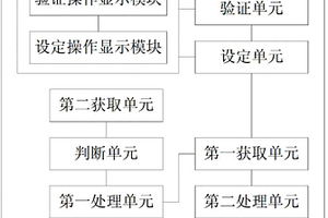 控制系統(tǒng)、方法及工程機械