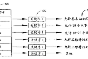 激光磁盤可編程只讀存儲(chǔ)器