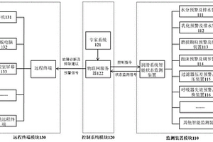 機(jī)械設(shè)備潤滑系統(tǒng)的異常故障智能預(yù)警和故障排除系統(tǒng)