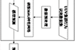 基于SGRU神經(jīng)網(wǎng)絡(luò)的UUV集群行為識別技術(shù)