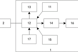 影院場(chǎng)務(wù)控制方法及系統(tǒng)