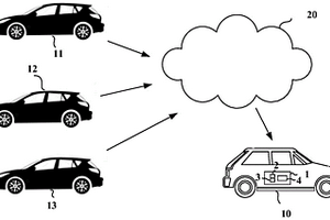 用于評(píng)估和/或調(diào)整車輛駕駛輔助或自動(dòng)駕駛功能的方法和設(shè)備