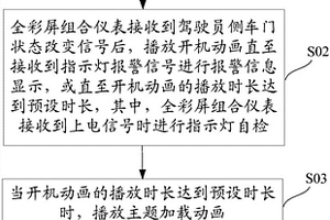 全彩屏組合儀表開機(jī)啟動(dòng)方法及系統(tǒng)