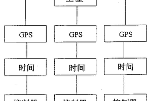 控制戶外訊號(hào)燈群組同步或程序性閃爍的方法