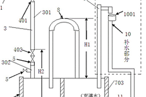 煤氣水封系統(tǒng)