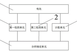 判斷電池失效補(bǔ)救時(shí)間的方法及系統(tǒng)