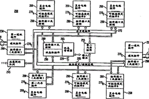 彈性集成電路架構(gòu)