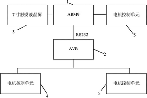 U形臂X線機的控制裝置