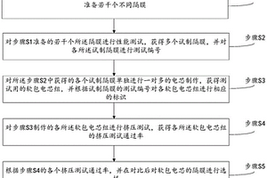 軟包電芯隔膜選型方法及軟包電芯生產工藝