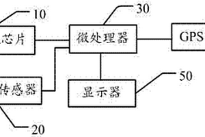 具有GPS定位校準(zhǔn)功能的移動(dòng)終端及方法