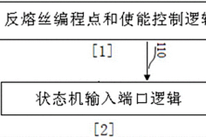 利用反熔絲實(shí)現(xiàn)加密保護(hù)的電路