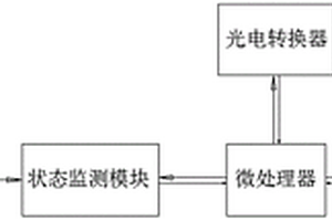 狀態(tài)加密可變碼的防偽部件及其加密數(shù)據(jù)生成方法