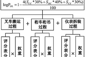 天然氣計(jì)量站設(shè)備跌落失效概率計(jì)算方法