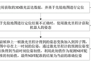 基于動(dòng)態(tài)場(chǎng)景的定位方法、裝置、機(jī)器人及介質(zhì)