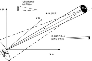 基于窄帶波束定向天線的飛行器空中定位方法