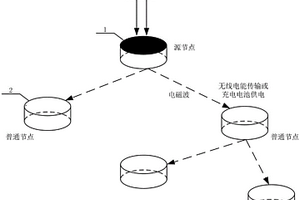 深部礦井無(wú)線電能傳輸裝置