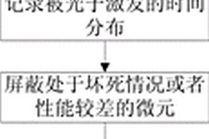 硅光電倍增器的時間標記方法及其微元陣列編碼系統(tǒng)