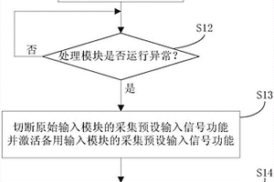 用于車身控制器的冗余控制方法及系統(tǒng)