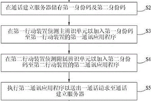 個(gè)資隱藏的通話方法及其系統(tǒng)